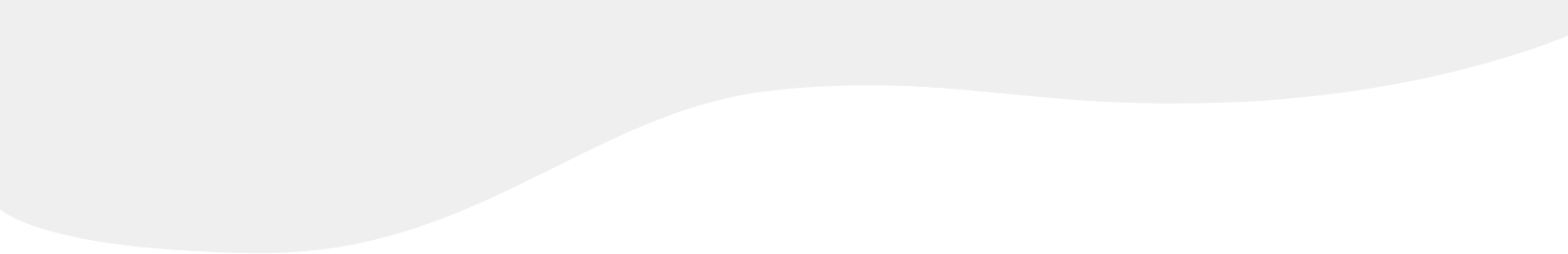 波線