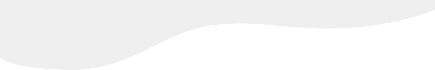波線